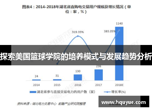 探索美国篮球学院的培养模式与发展趋势分析